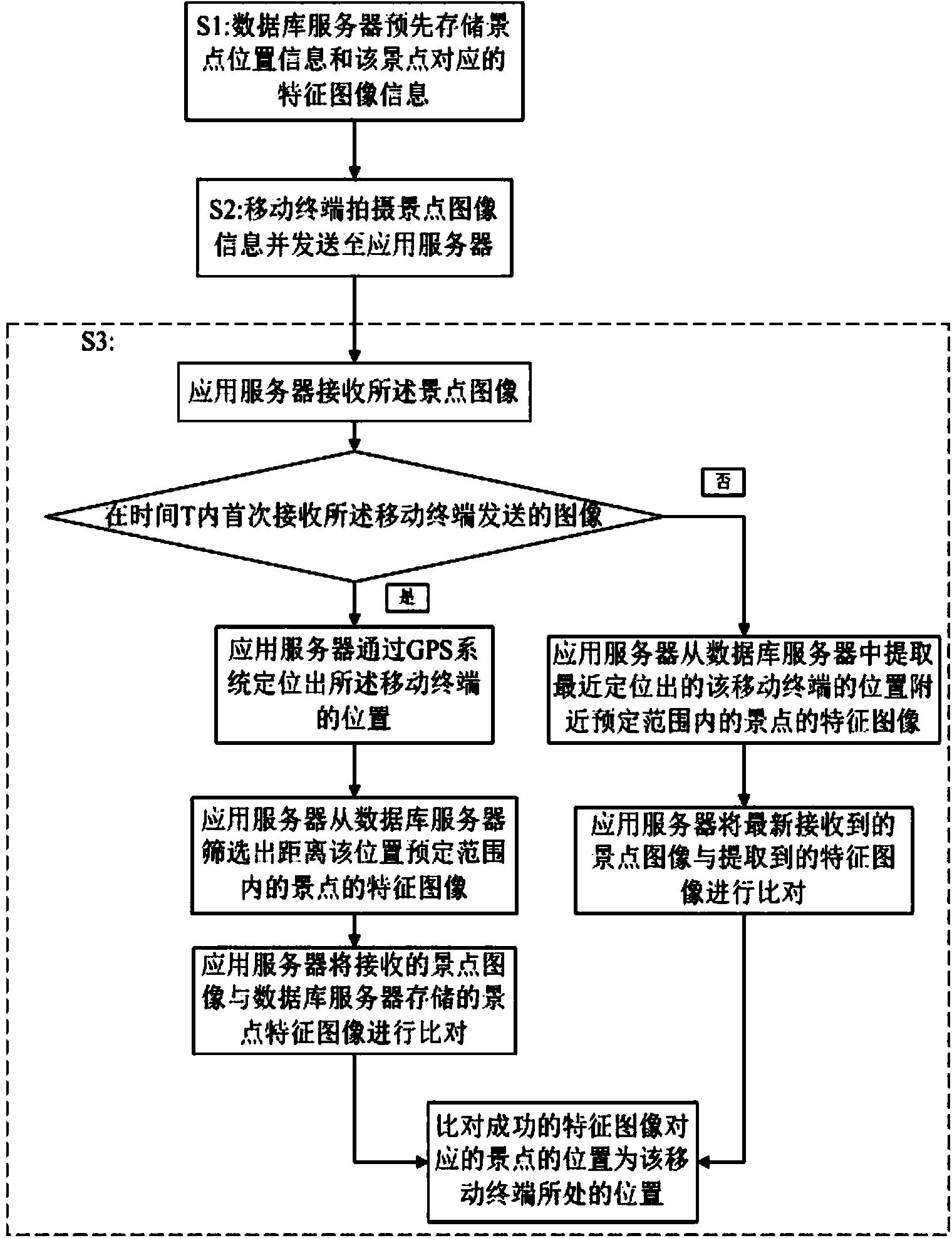 Panorama interactive digital enhancement experiential intelligent tourism system and method