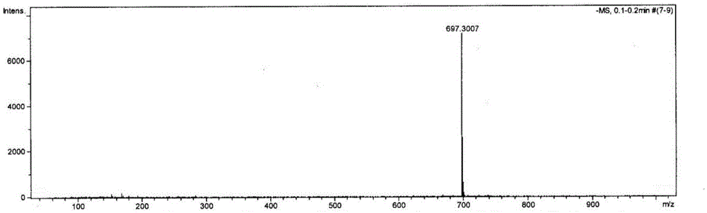 Synthetic method of 1-nitro-3,4:9,10-perylene tetracarboxylate and 1,6(7)-dinitro-3,4:9,10-perylene tetracarboxylate