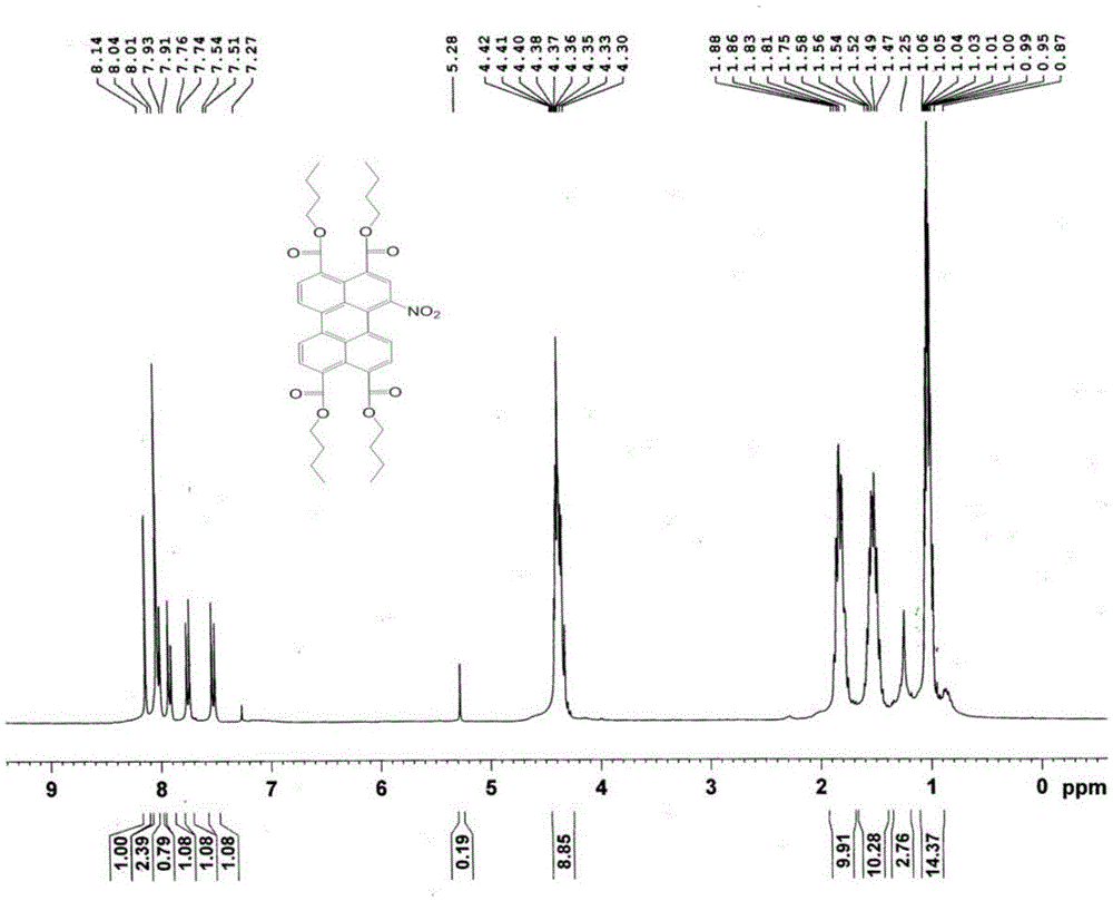 Synthetic method of 1-nitro-3,4:9,10-perylene tetracarboxylate and 1,6(7)-dinitro-3,4:9,10-perylene tetracarboxylate