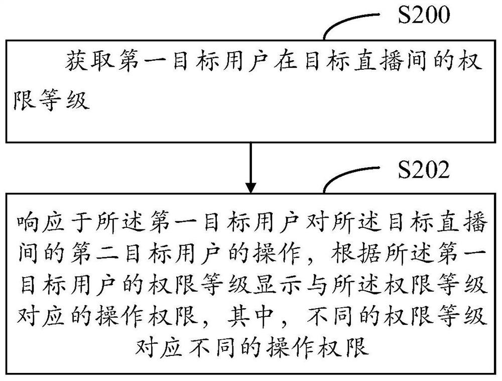 Information display method and device for live broadcasting room