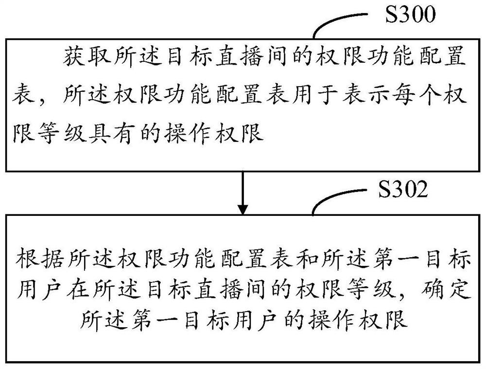 Information display method and device for live broadcasting room