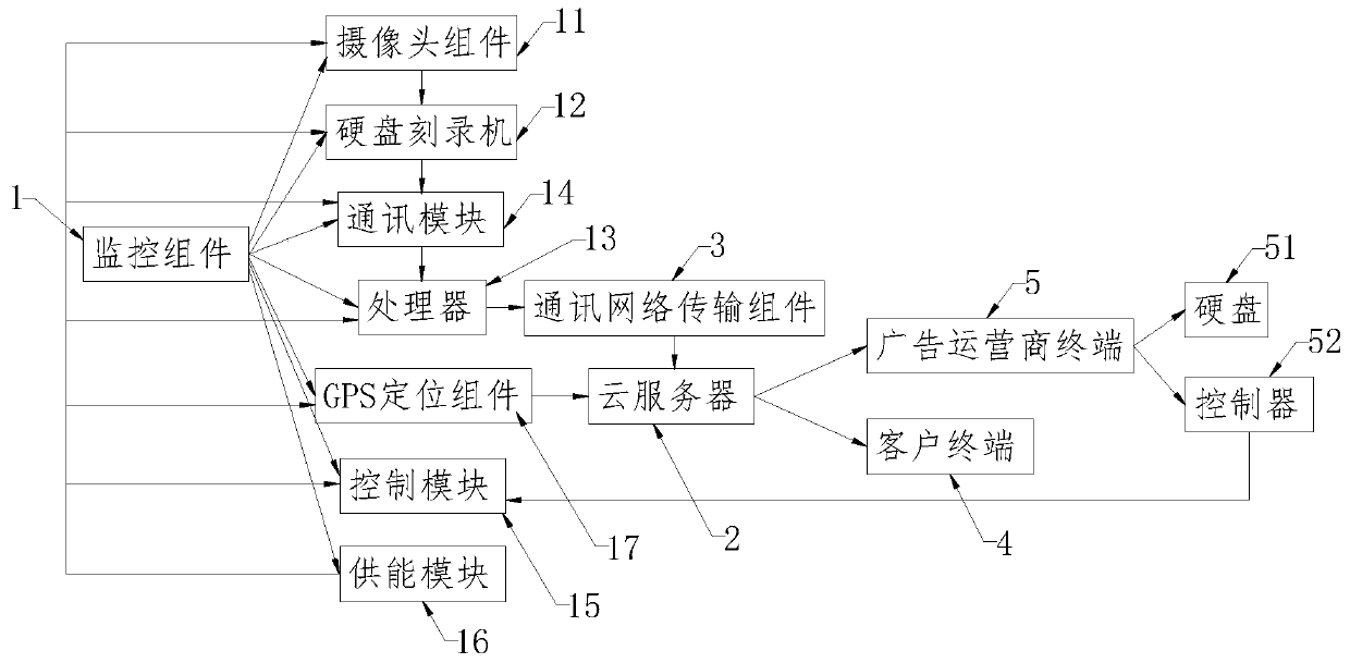 Urban intelligent electronic billboard monitoring system