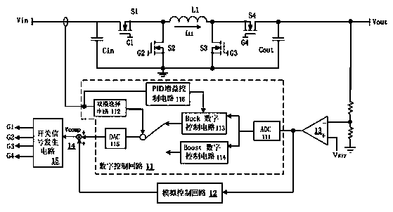 Hybrid control method and device of four-switch Buck-Boost converter