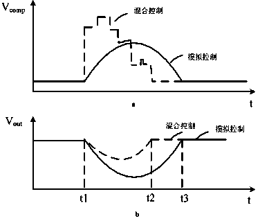 Hybrid control method and device of four-switch Buck-Boost converter