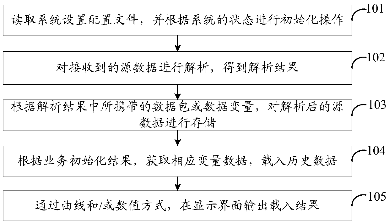 Data fusion and association processing method