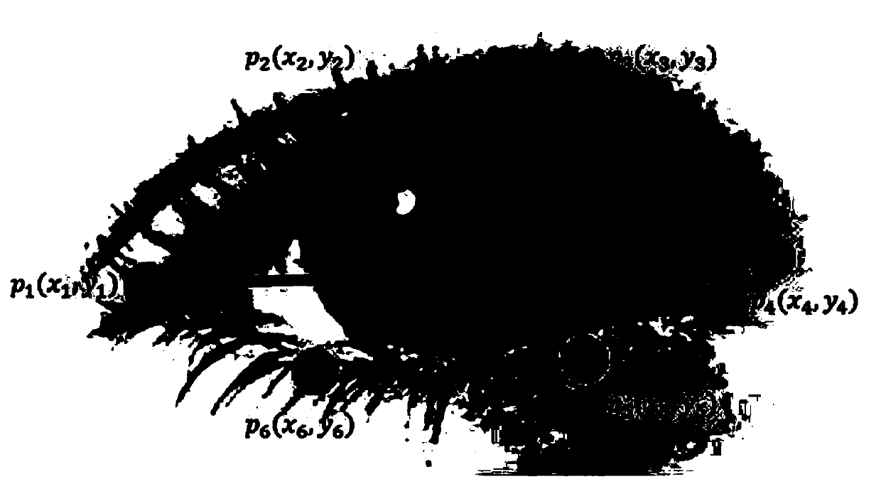 A blink detection method based on an eye contour feature point aspect ratio