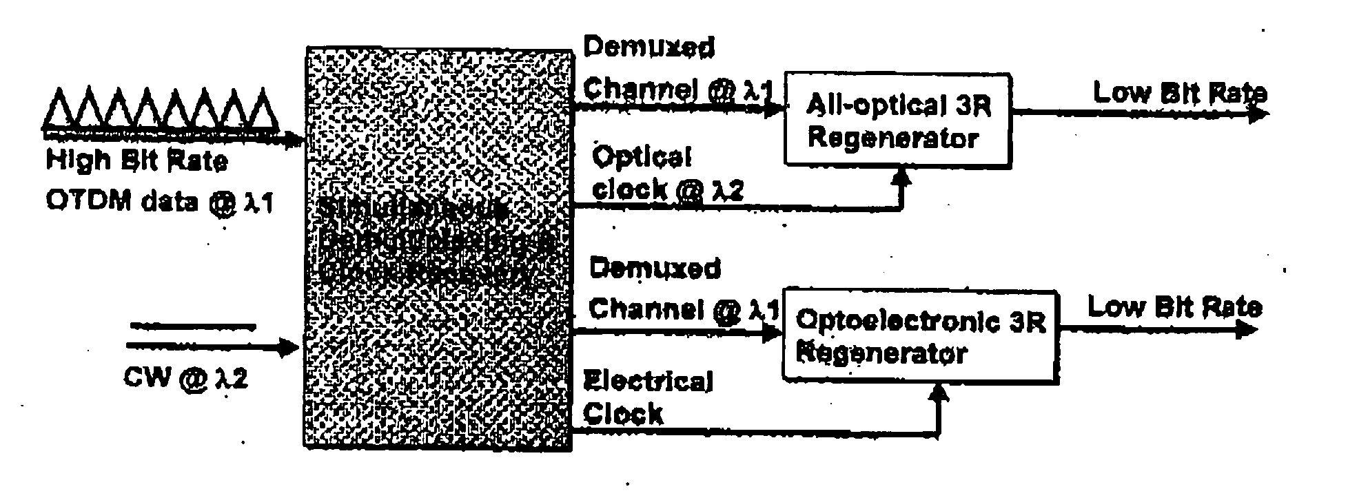 Apparatus for simultaneous OTDM demultiplexing, electrical clock recovery and optical clock generation, and optical clock recovery