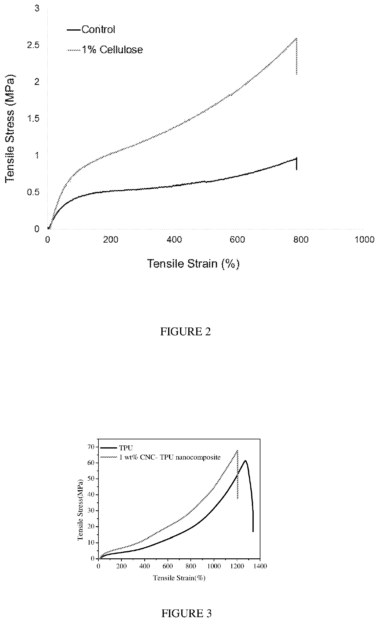 Nanocomposite elastomers