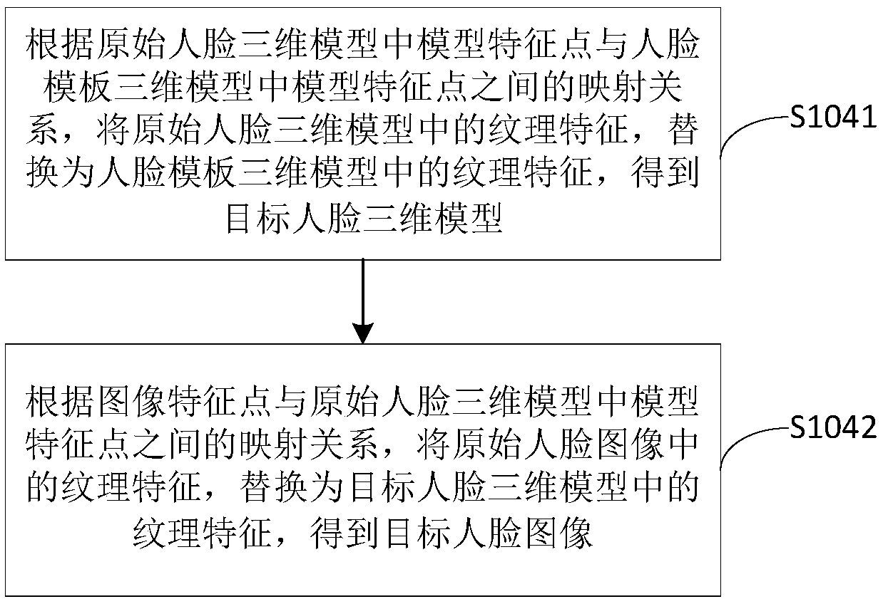 Face skin replacement method and device and computer equipment