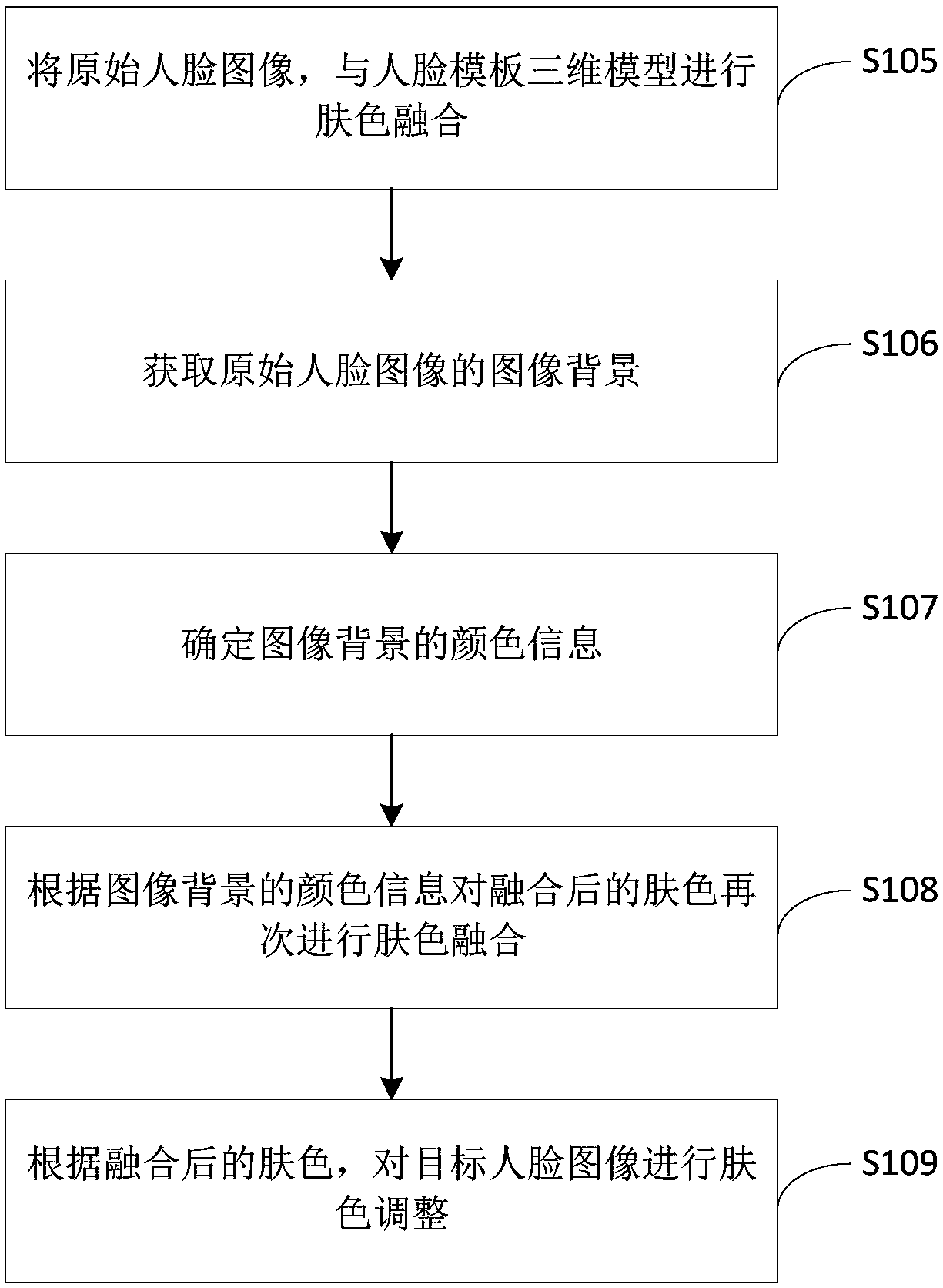 Face skin replacement method and device and computer equipment