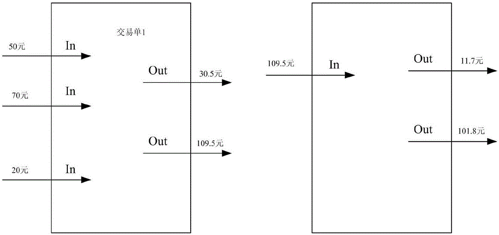 Block chain whole network splitting method and system