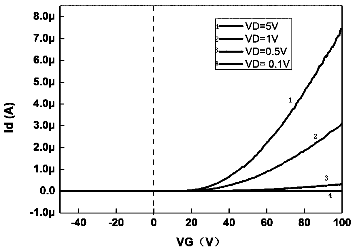 Preparation method of enhanced field effect transistor based on two-dimensional planar heterojunction