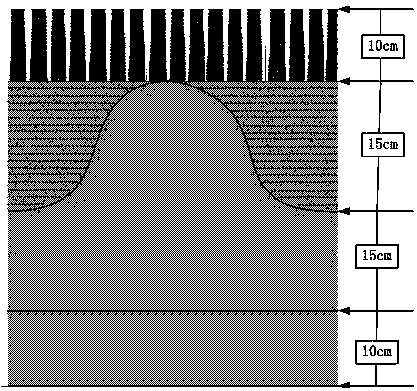 Method for regulating and controlling water and soil on basis of layered soil