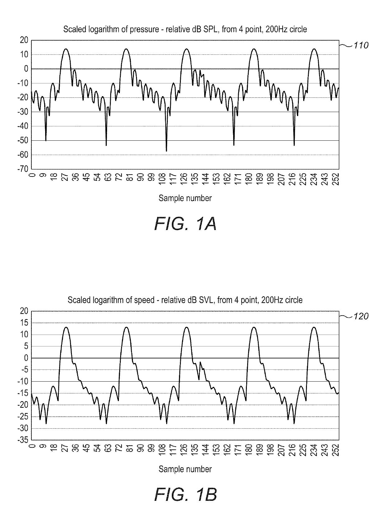 Grouping and Optimization of Phased Ultrasonic Transducers for Multi-Field Solutions