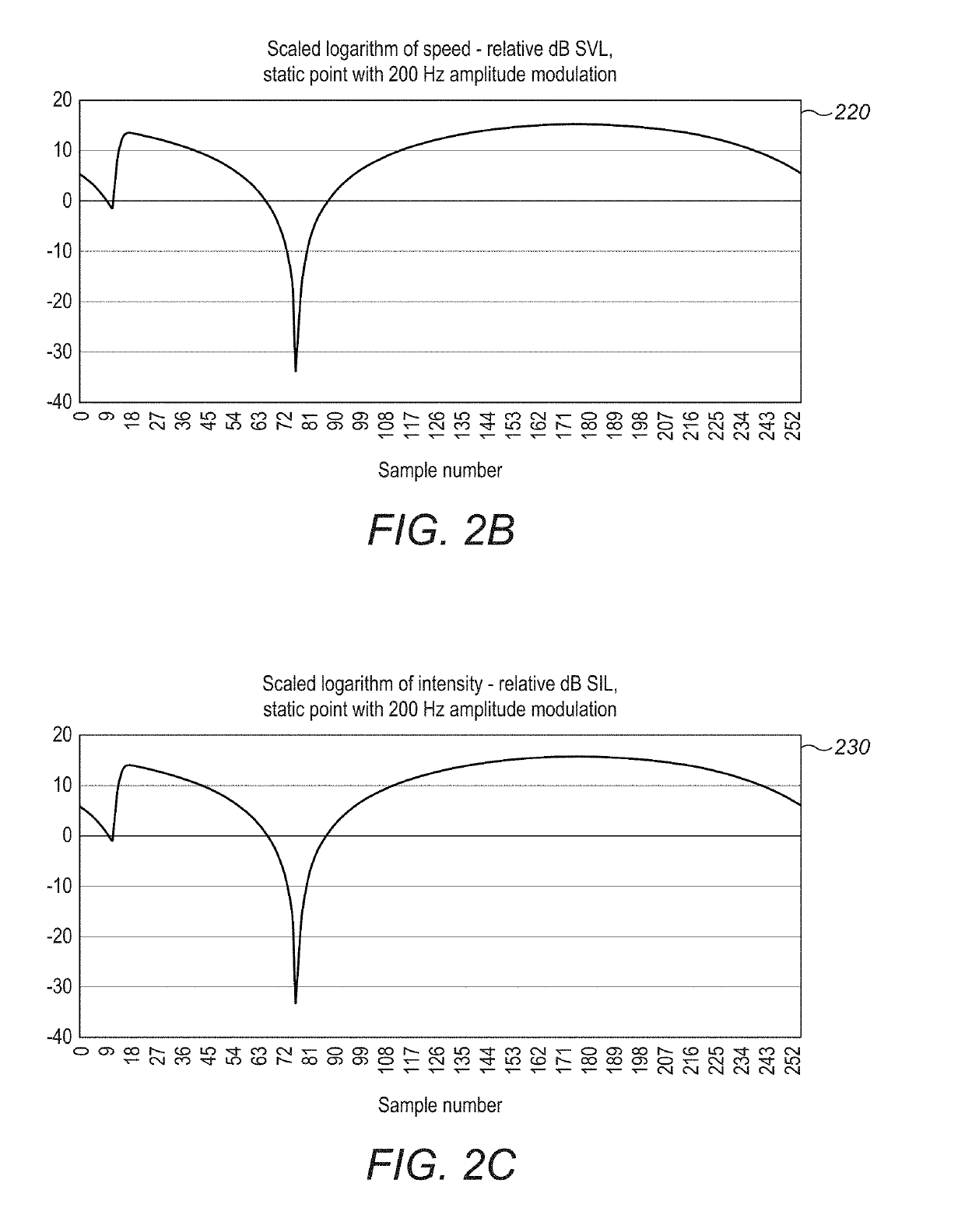 Grouping and Optimization of Phased Ultrasonic Transducers for Multi-Field Solutions