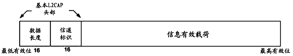 User terminal, audio bluetooth playback method, digital signal processor