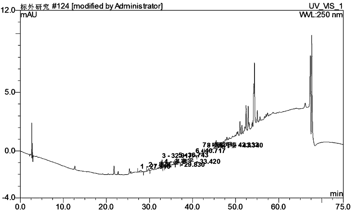 Simultaneous detection of 7 kinds of sleep chemicals detection method