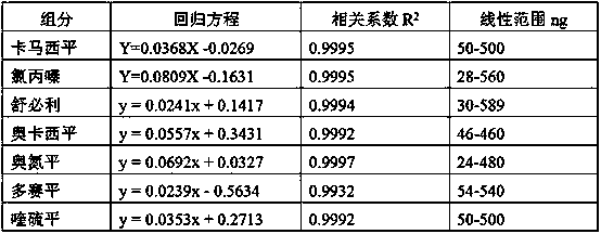 Simultaneous detection of 7 kinds of sleep chemicals detection method