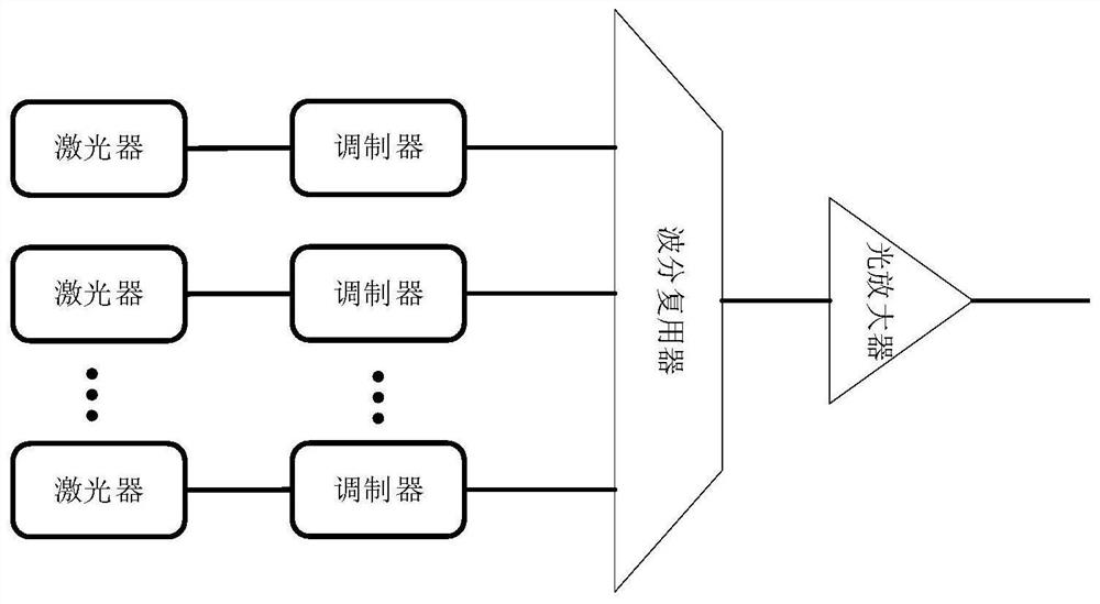 A high-speed optical signal generating device and control method thereof