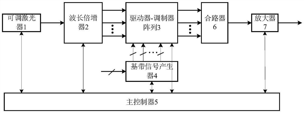 A high-speed optical signal generating device and control method thereof