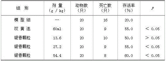 Pharmaceutical composition for clearing away heat and toxic materials and method for preparing the same