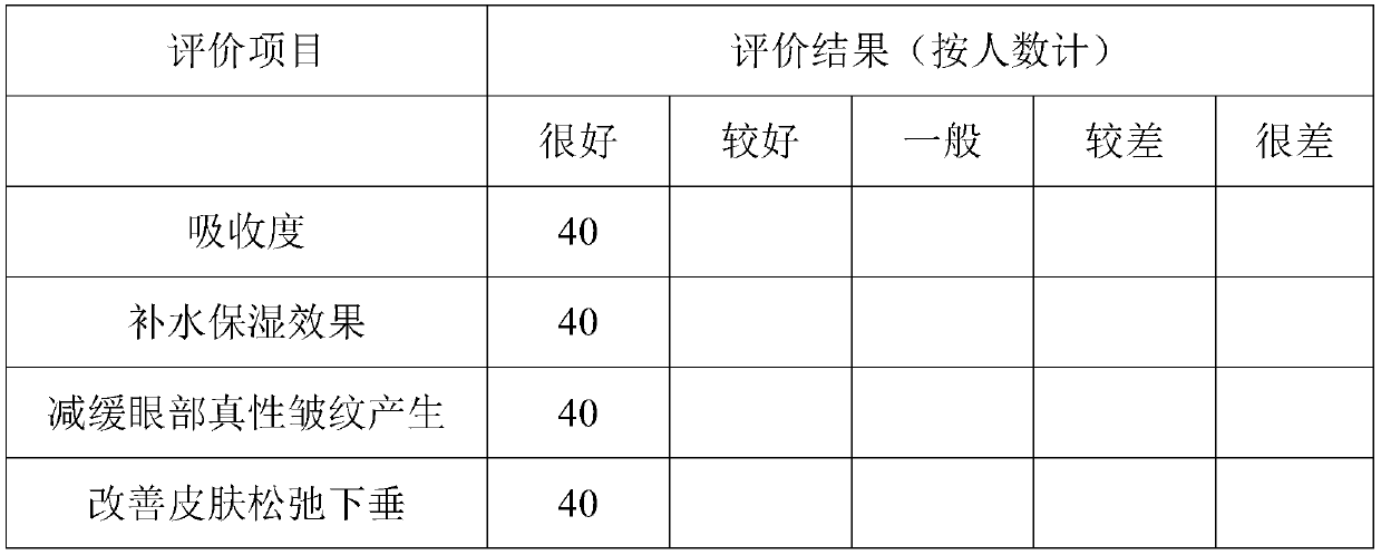 Polypeptide anti-wrinkle and anti-aging essence and preparation method thereof