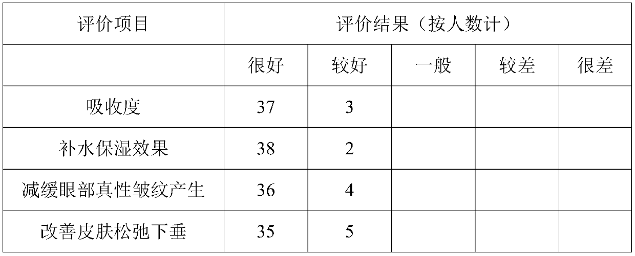 Polypeptide anti-wrinkle and anti-aging essence and preparation method thereof