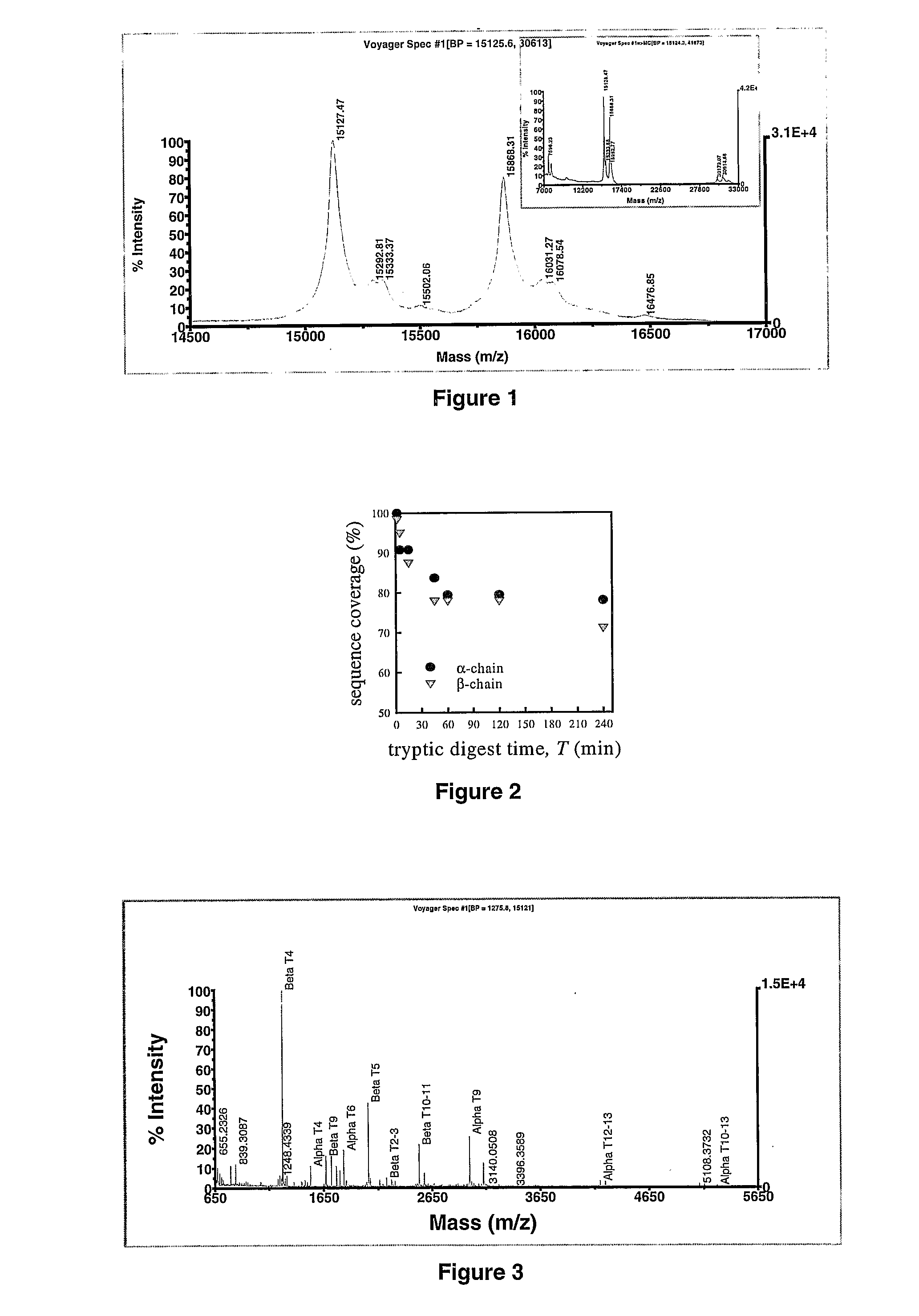 Method for the Rapid Analysis of Polypeptides