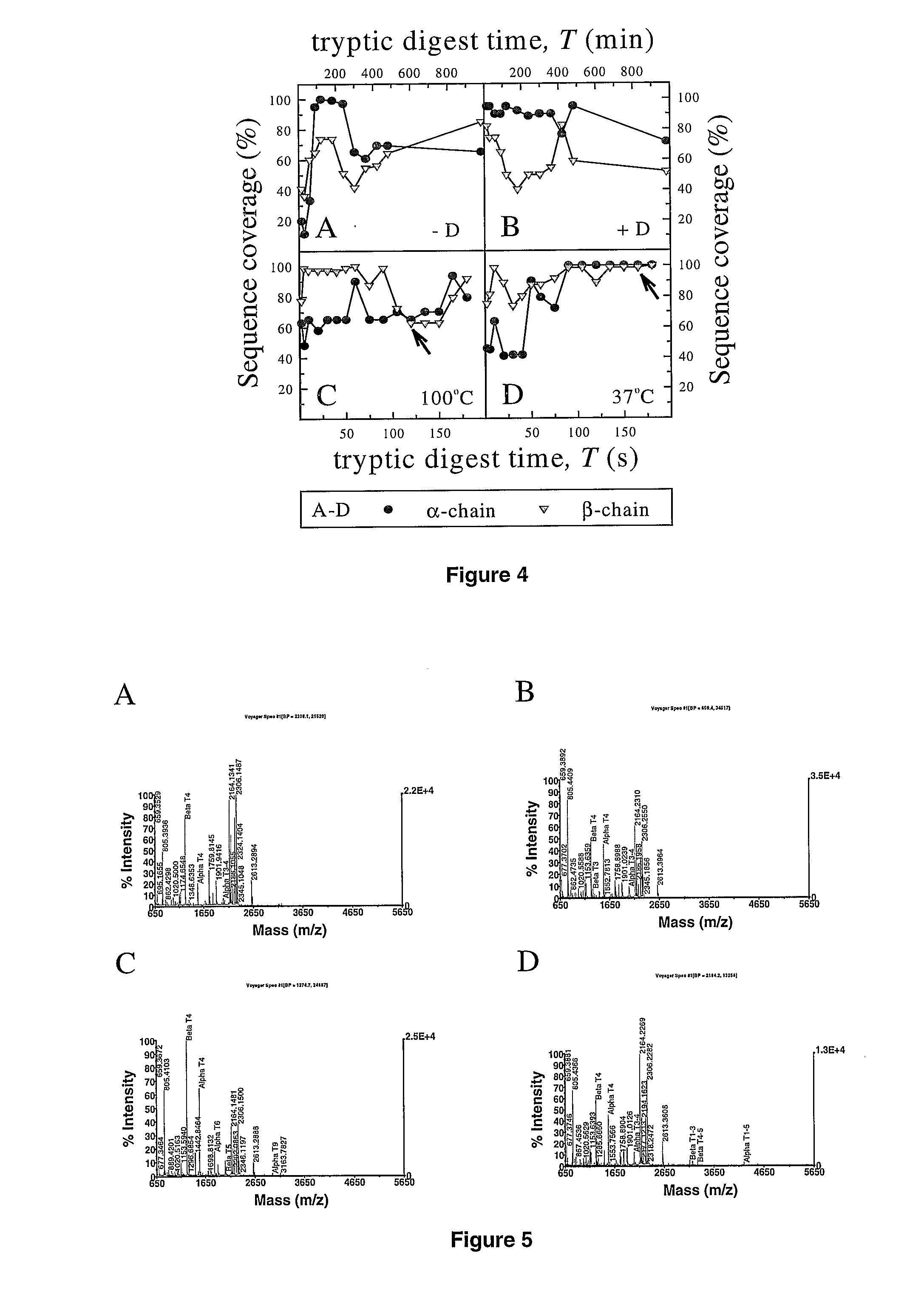 Method for the Rapid Analysis of Polypeptides