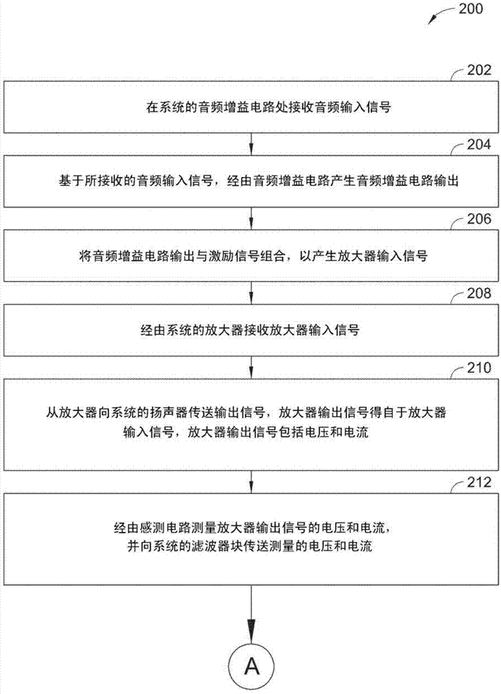 Direct measurement of input signal to loudspeaker to determine and limit temperature of voice coil of the loudspeaker