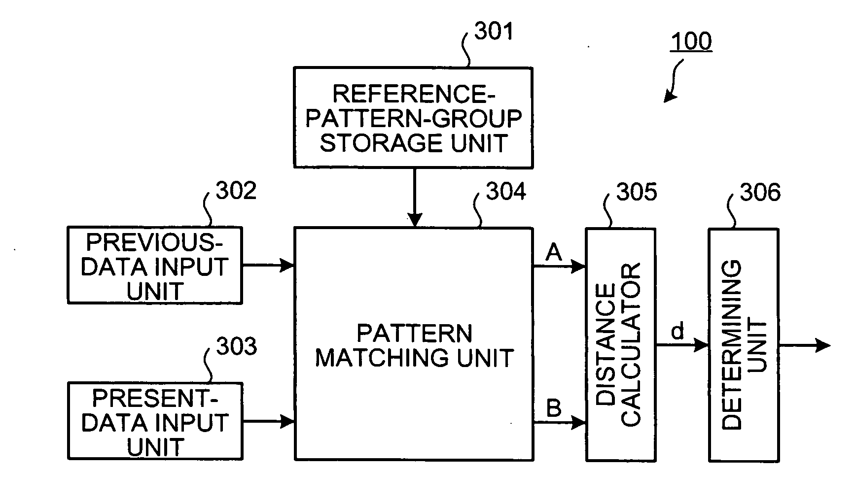 Clinical examination analyzing device, clinical examination analyzing method, and program for allowing computer to execute the method