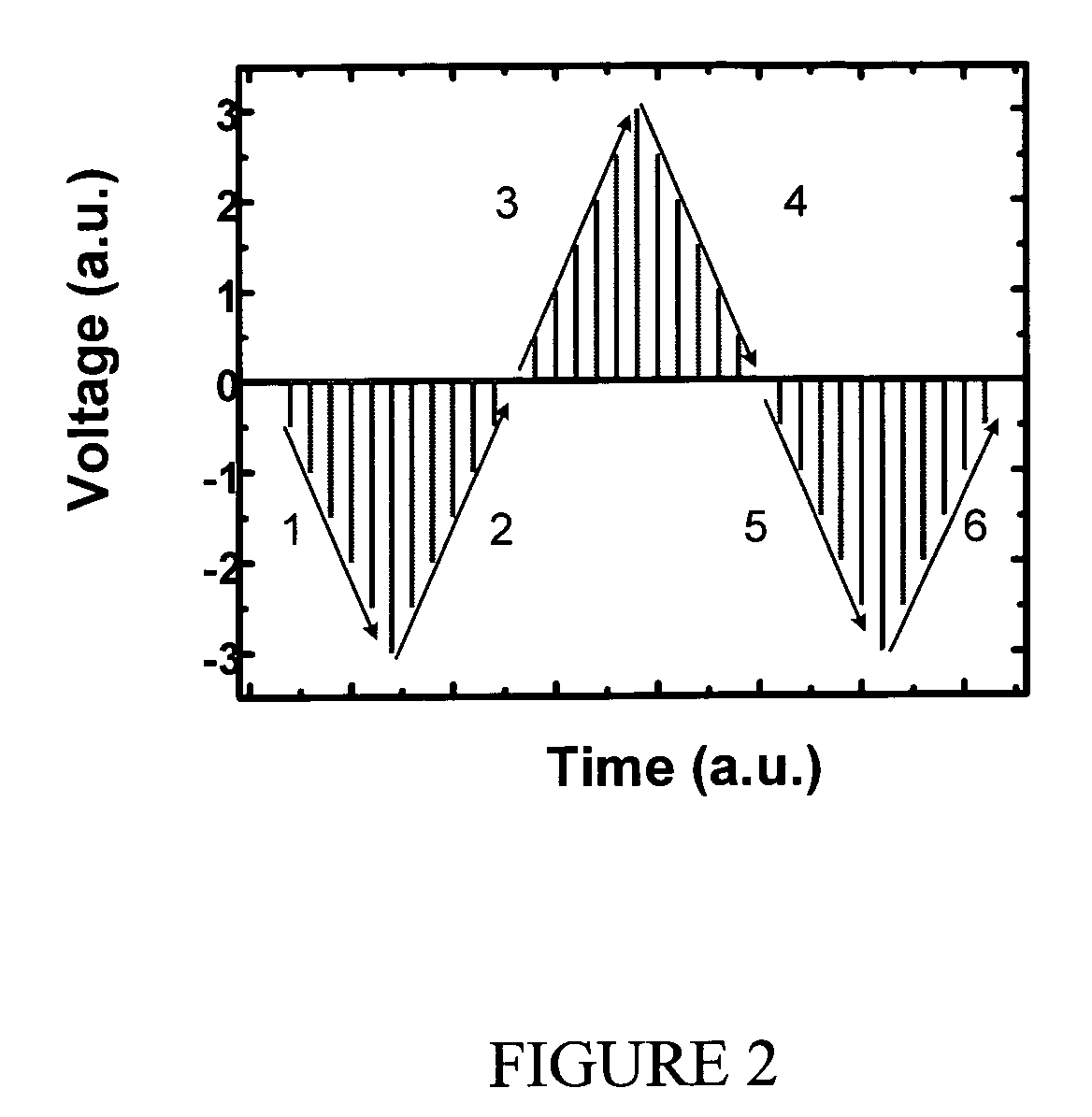 Resistance-switching oxide thin film devices