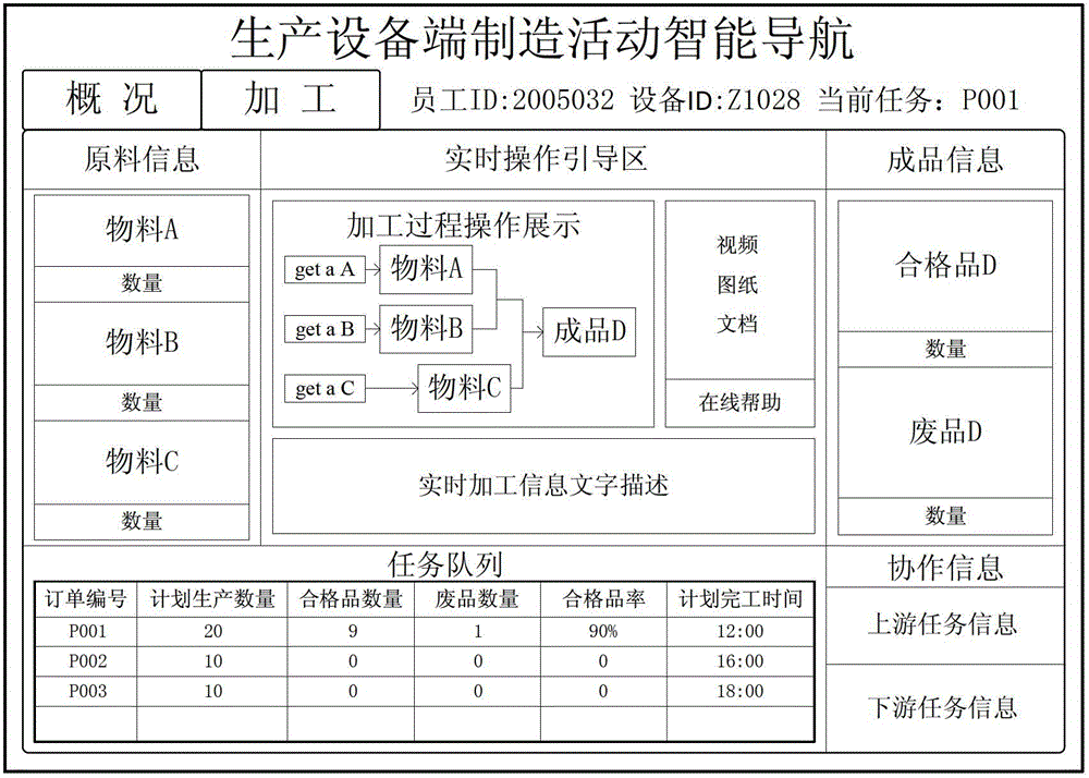 A real-time information-driven intelligent navigation method for manufacturing activities at the production equipment end