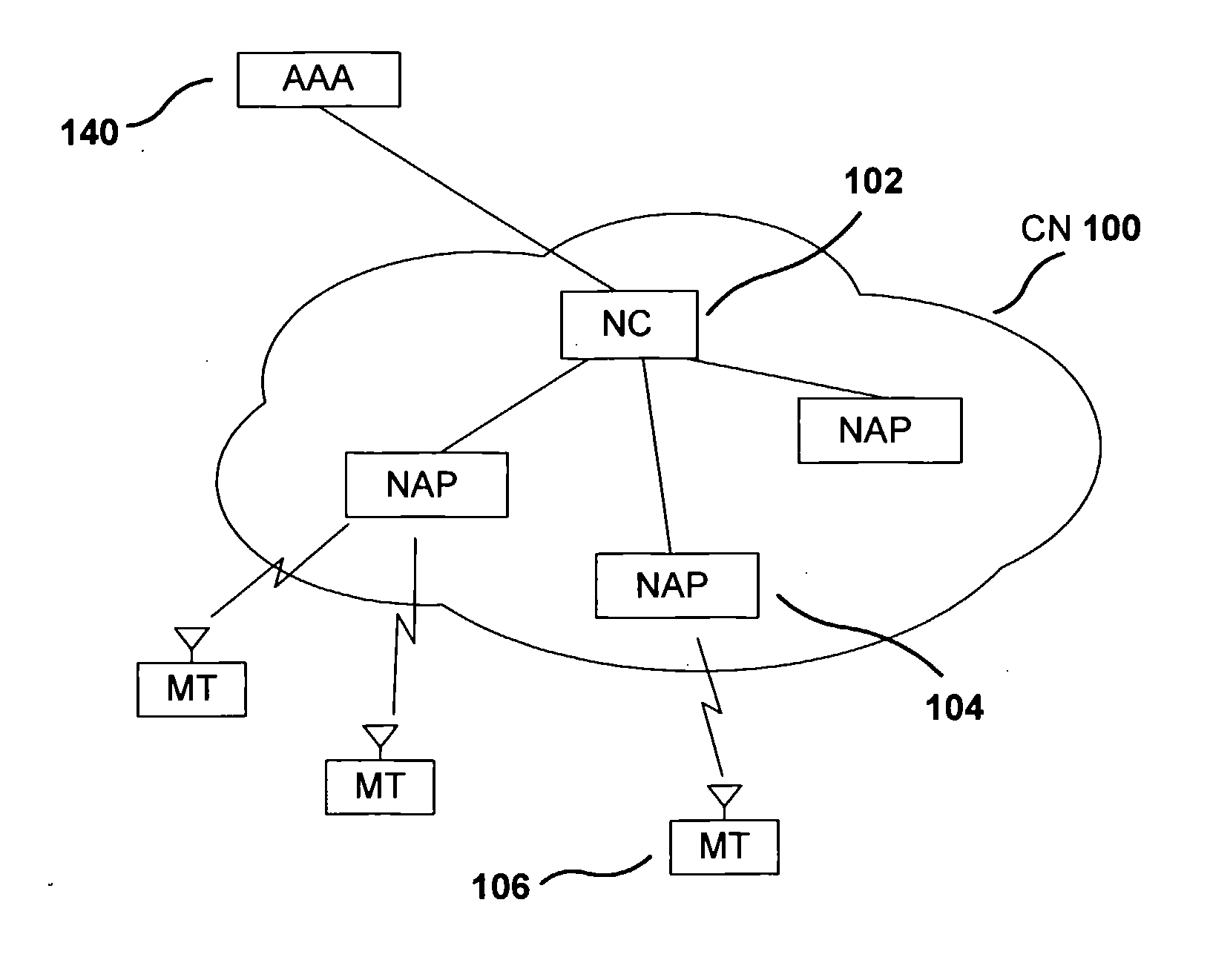 Method for verifications and fast QOS establishment