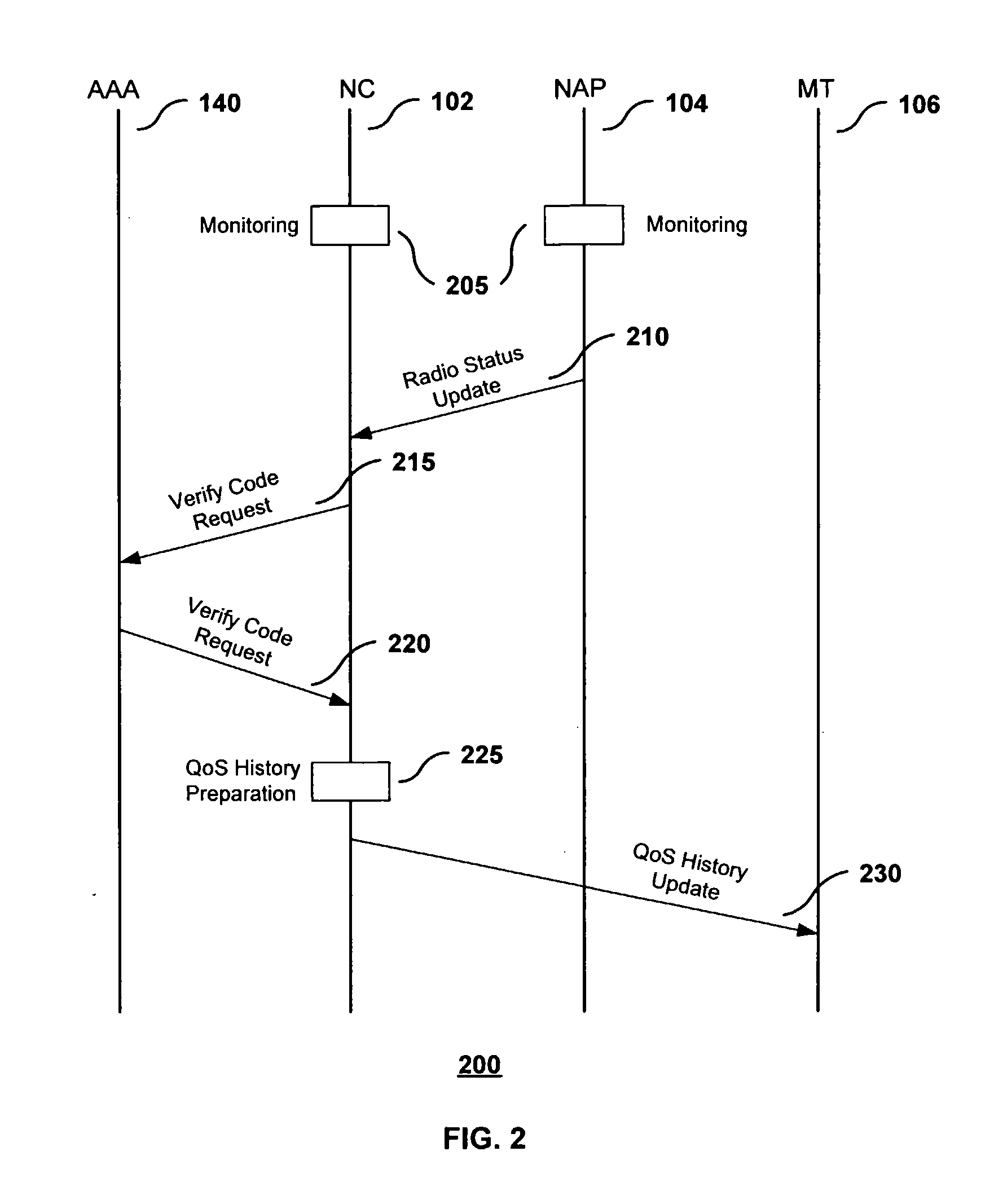 Method for verifications and fast QOS establishment