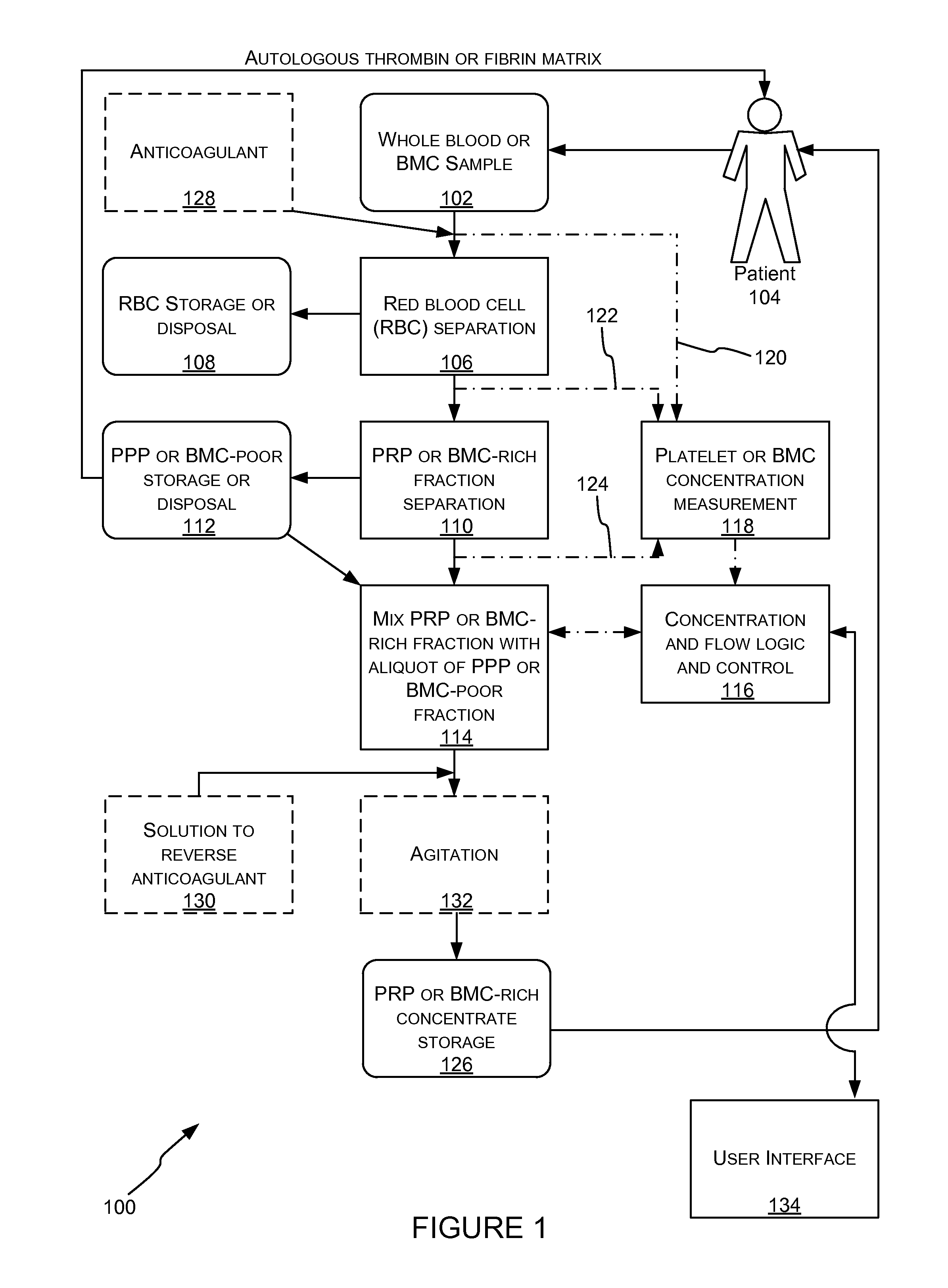 Systems and methods for autologous biological therapeutics