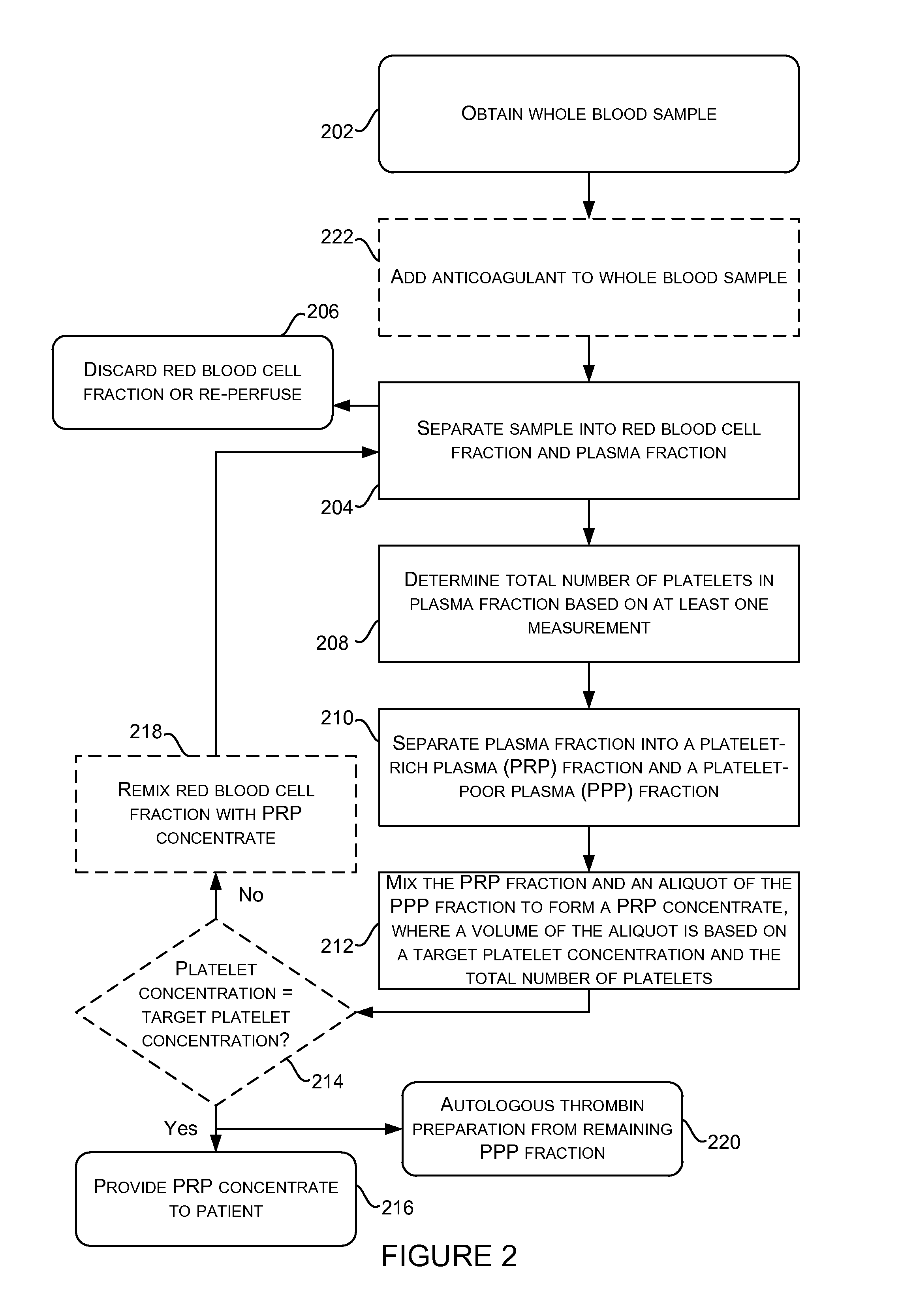 Systems and methods for autologous biological therapeutics