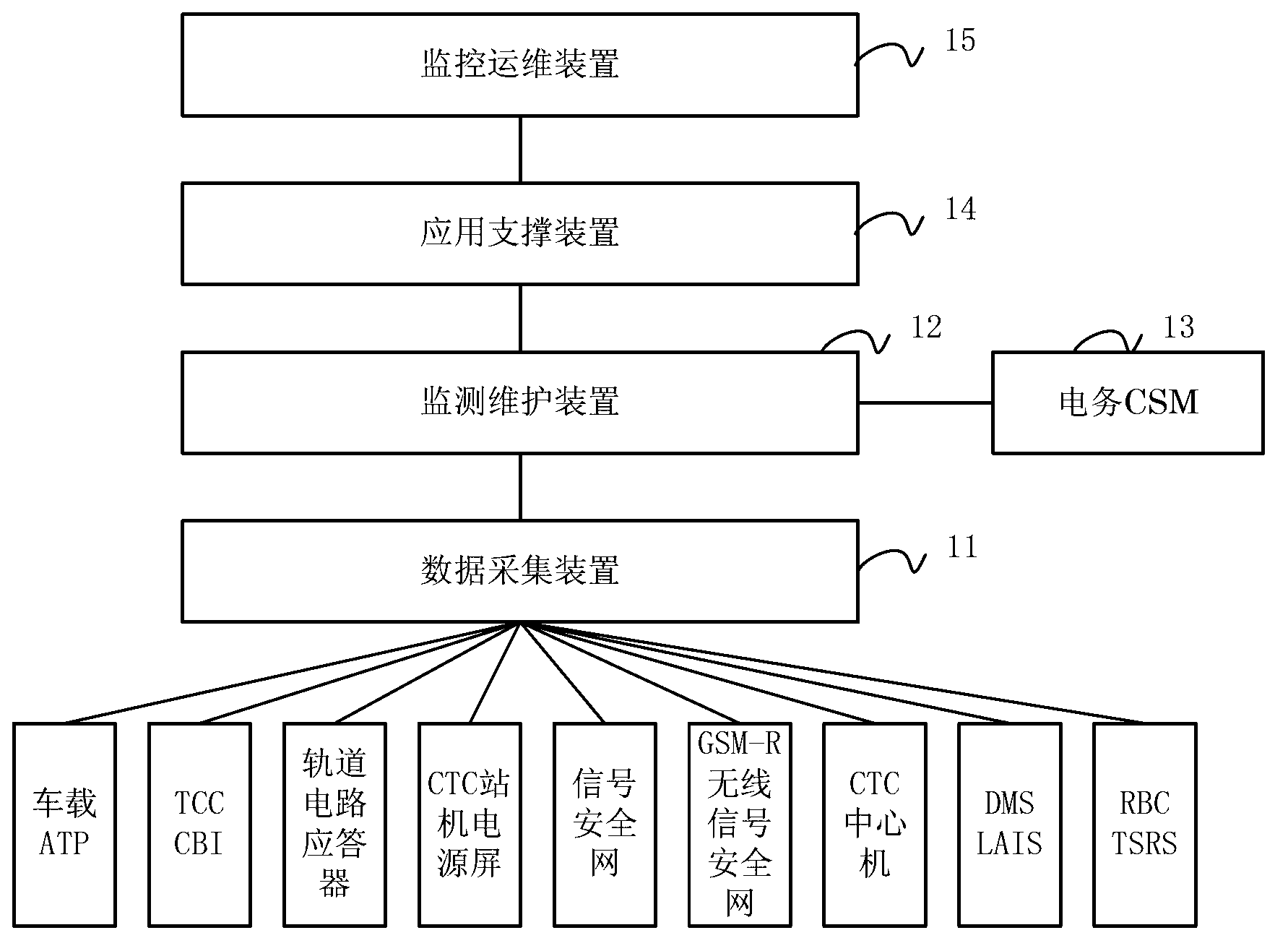 Rail transit comprehensive monitoring scheduling coordinating and operation and maintenance information-based system