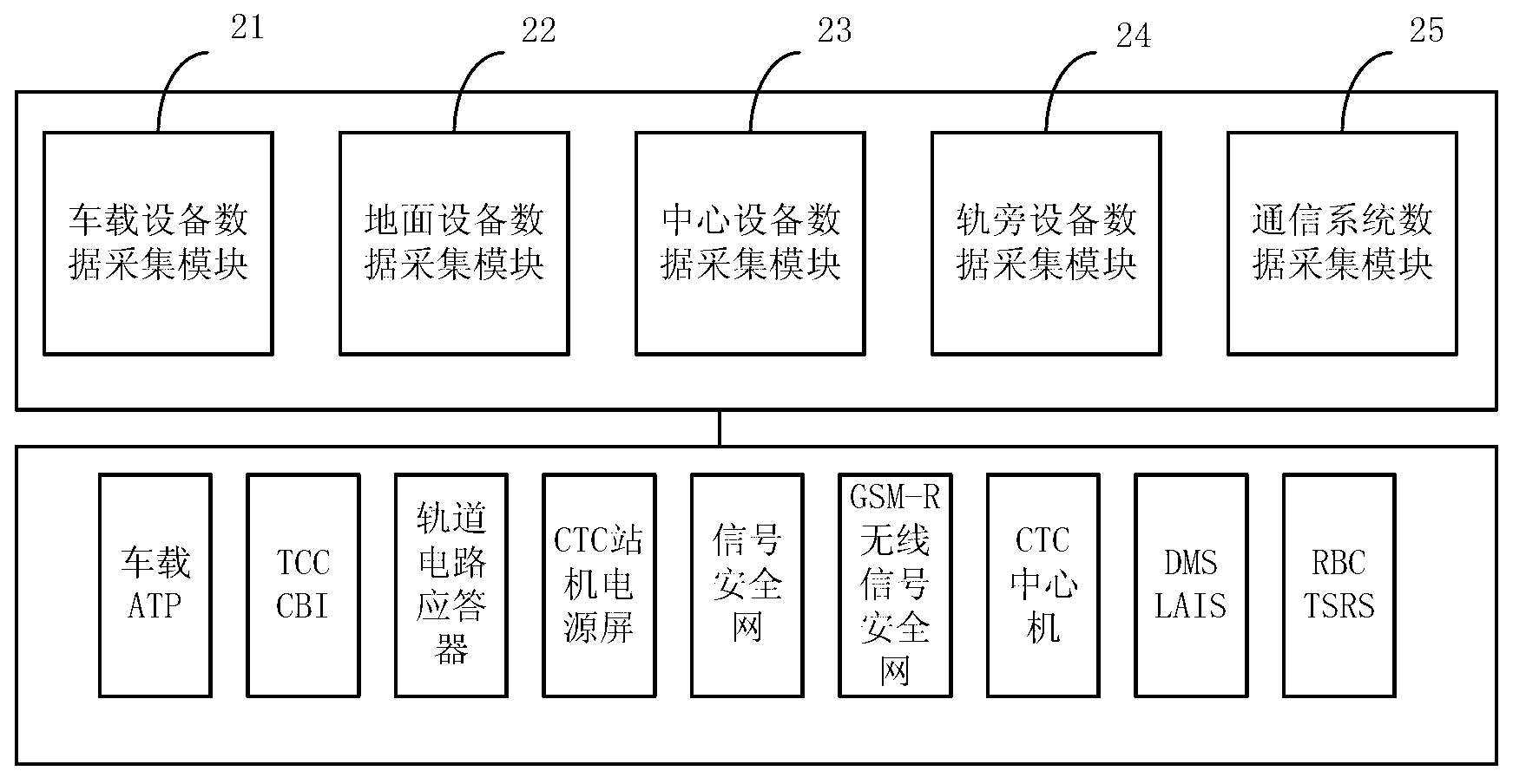 Rail transit comprehensive monitoring scheduling coordinating and operation and maintenance information-based system