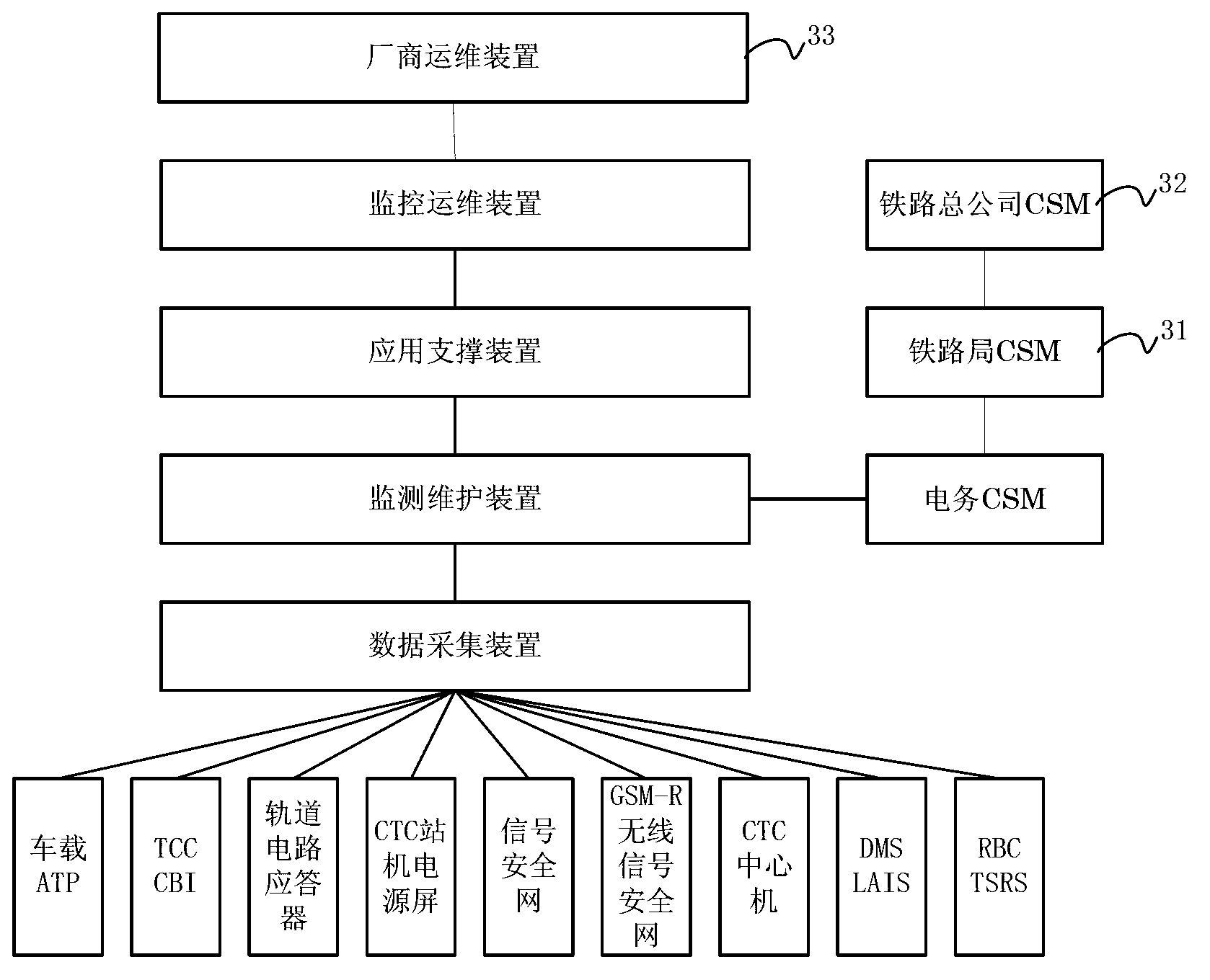 Rail transit comprehensive monitoring scheduling coordinating and operation and maintenance information-based system