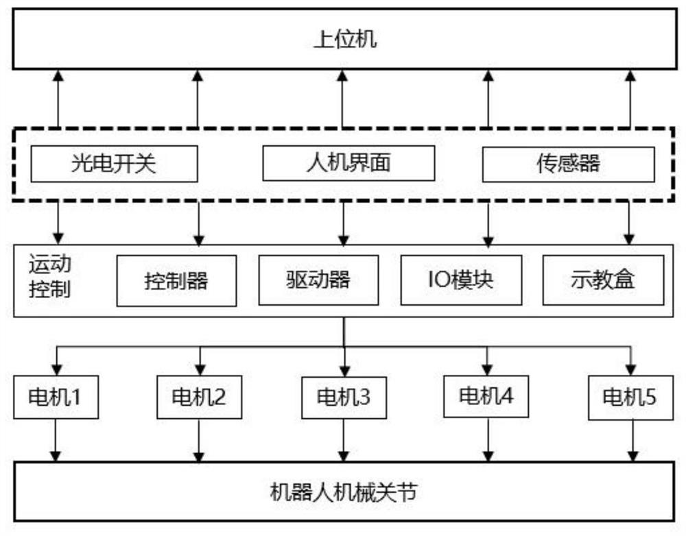 Remote lightweight ultrasonic robot diagnosis and treatment system based on cloud computing and application