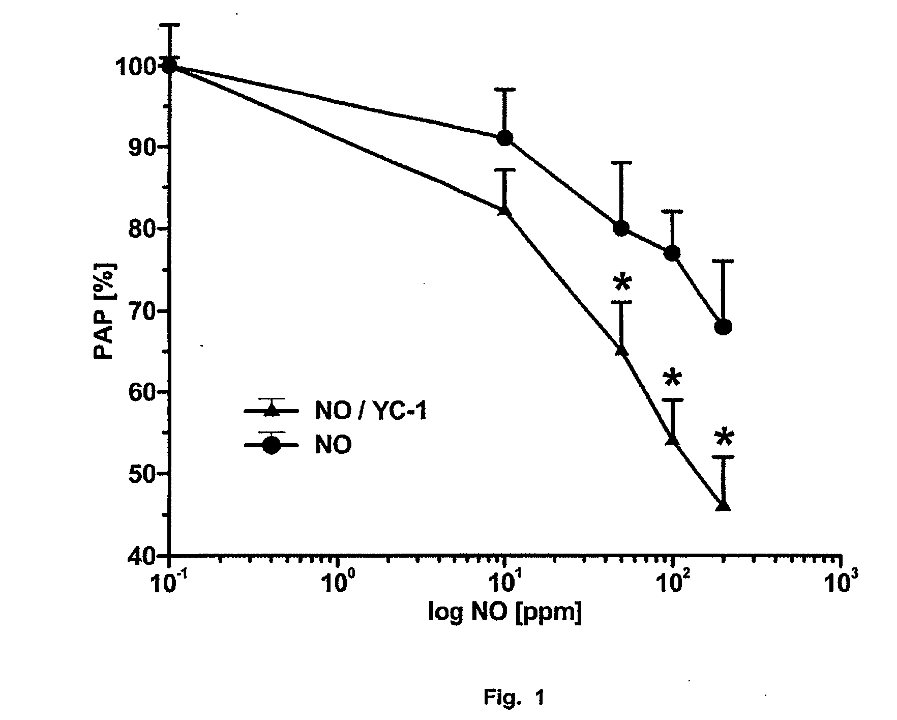 Novel use of guanylate cyclase activators for the treatment of respiratory insufficiency