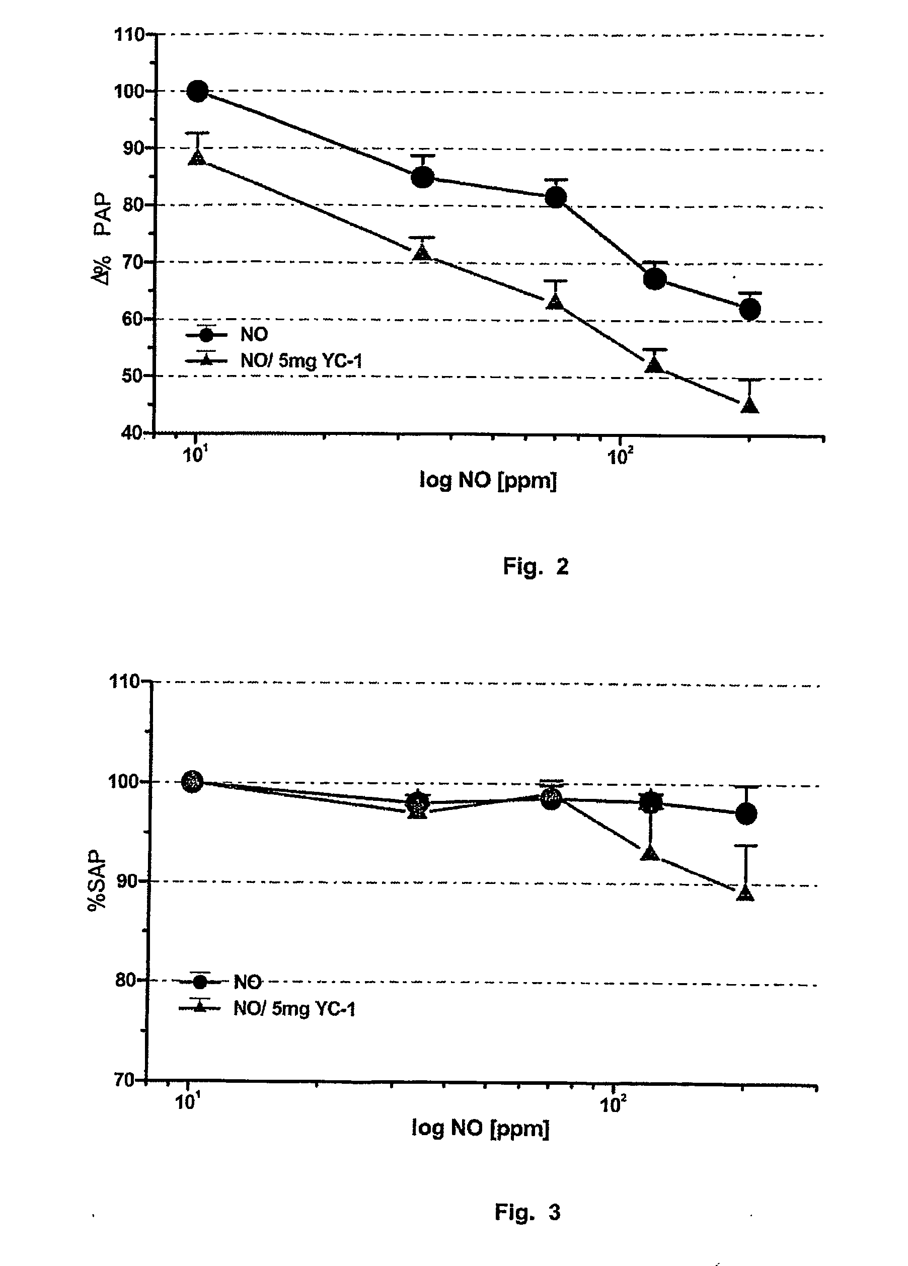 Novel use of guanylate cyclase activators for the treatment of respiratory insufficiency