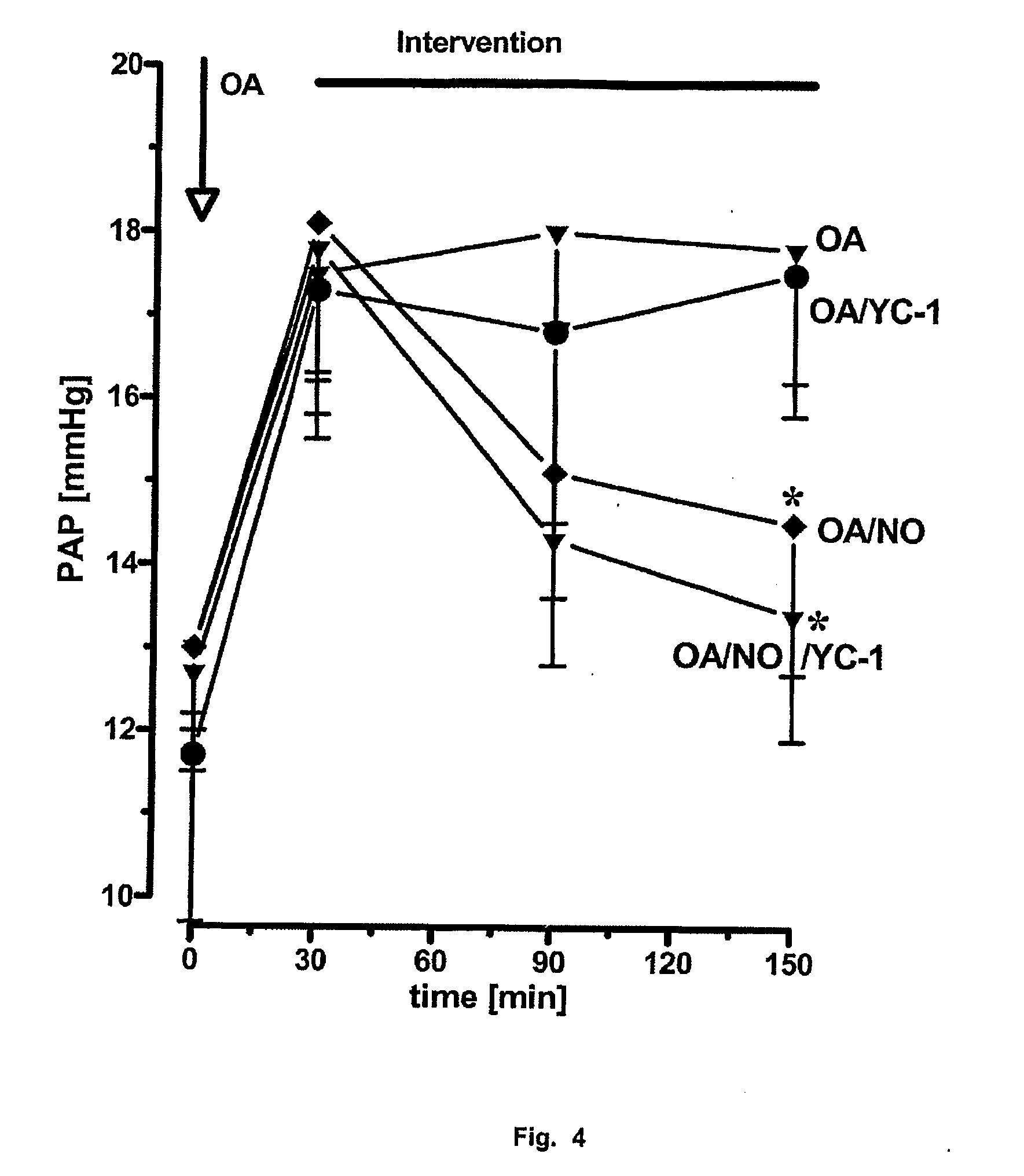 Novel use of guanylate cyclase activators for the treatment of respiratory insufficiency