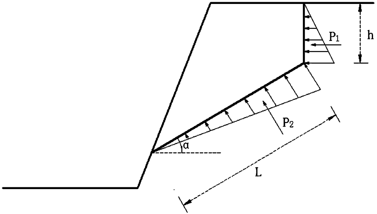 Stability analysis method of bedding slope under rainfall condition based on shoulder displacement