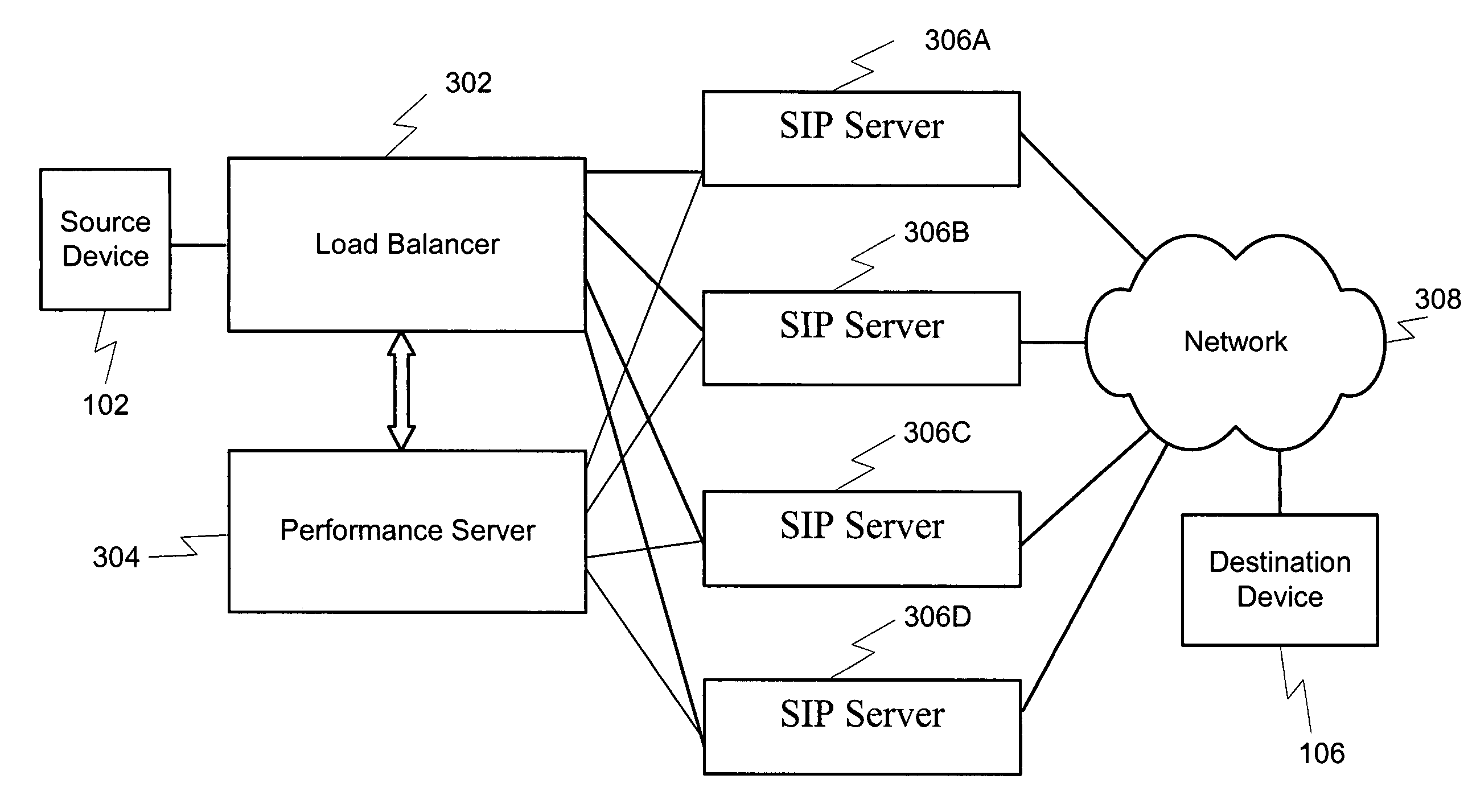 System and method for load balancing a communications network