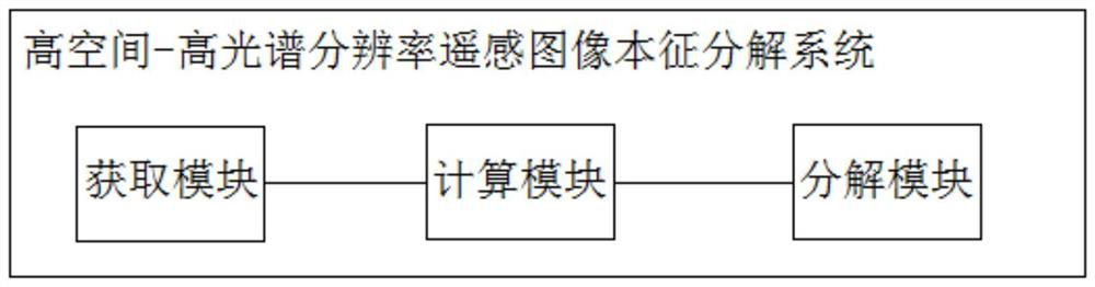 A high spatial-high spectral resolution remote sensing image eigendecomposition method and system