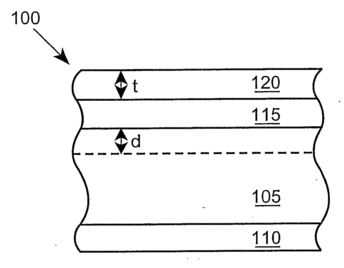 Coated gypsum board products and method of manufacture