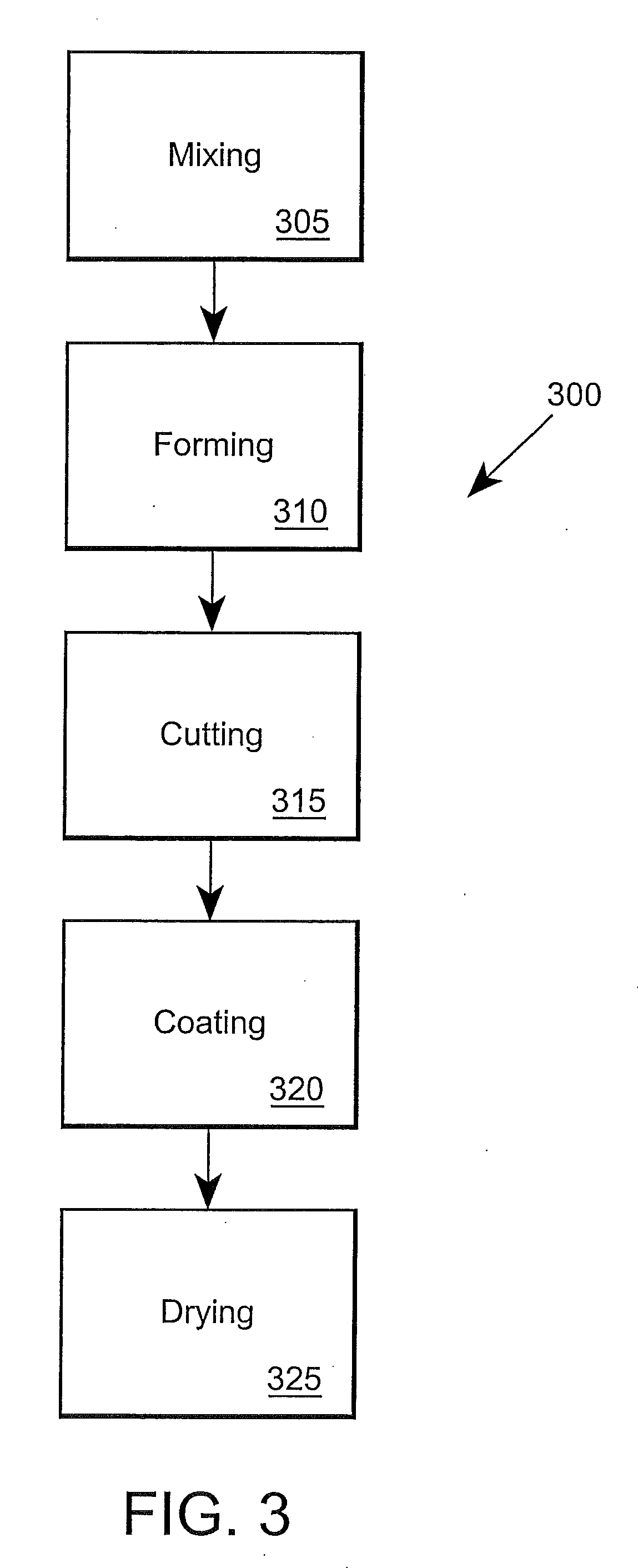 Coated gypsum board products and method of manufacture