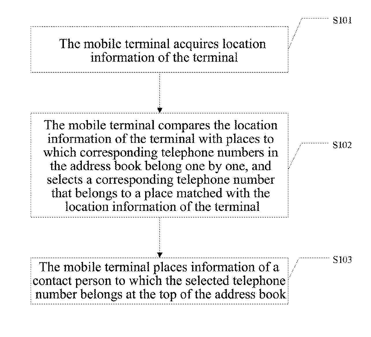 Address book sorting method and system of mobile terminal